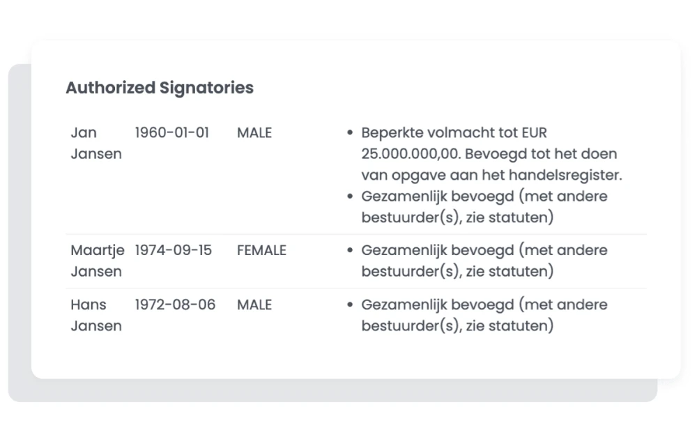 Direct inzicht in de tekenbevoegden