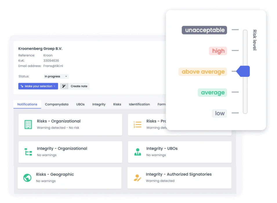 Direct inzicht in het voorlopige risicoprofiel van je klant