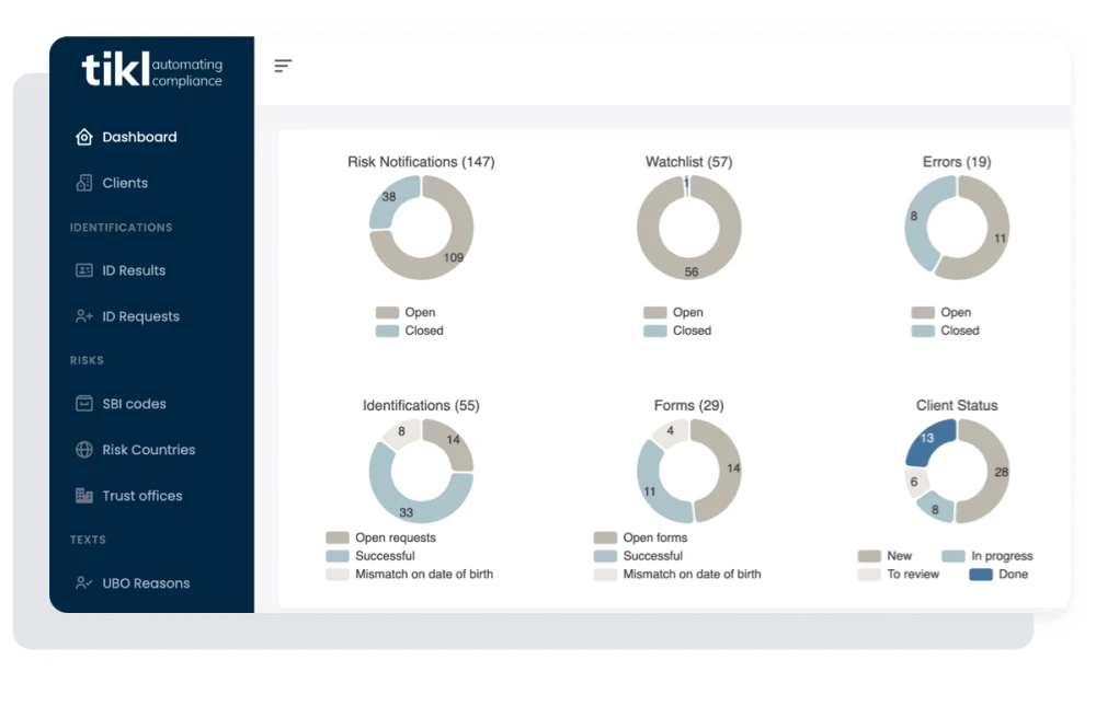 Centraal dashboard met klantenoverzicht, alerts en to do’s